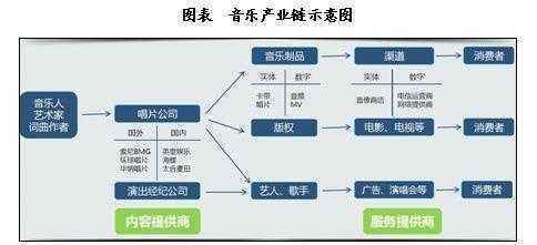 文创数据深度解码 追踪音乐产业链的铁三角与无形之手——以演出经纪为风向标